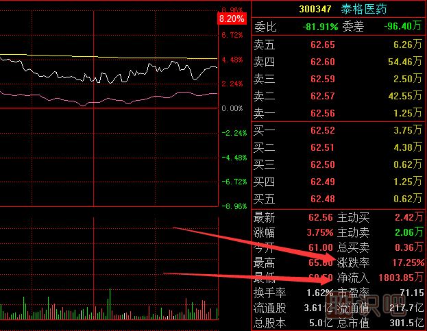 分時(shí)圖盤(pán)口右側(cè)的這些指標(biāo)意思是什么？最全盤(pán)口指標(biāo)詳解