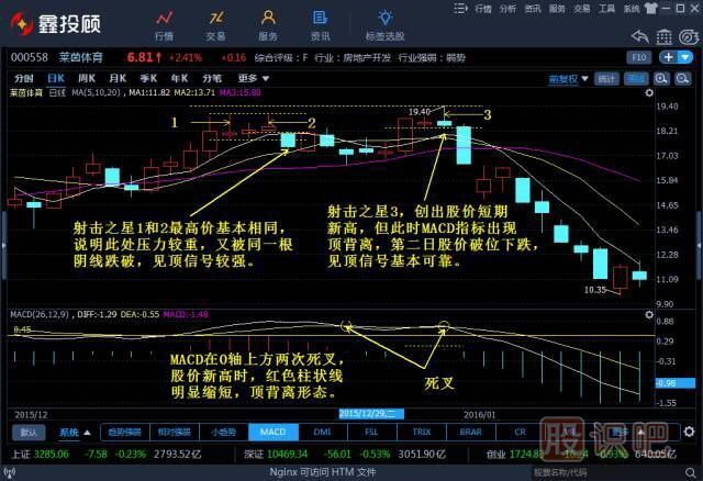 -倒錘頭線和射擊之星（圖解）