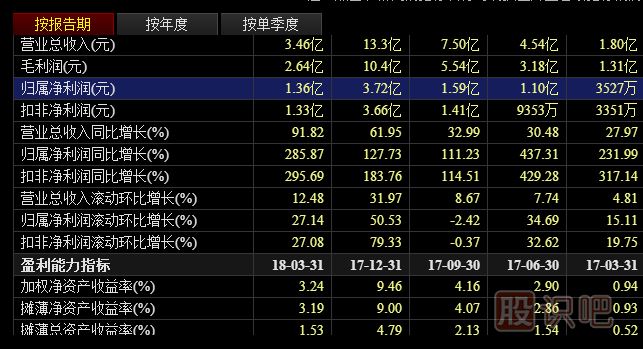 以價(jià)值為核心的財(cái)報(bào)分析方法與技巧