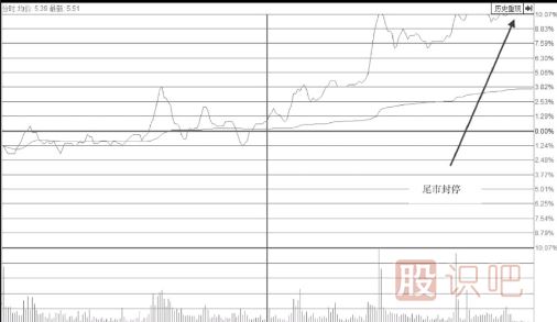 強(qiáng)勢上行通道中尾盤拉升漲停的意義