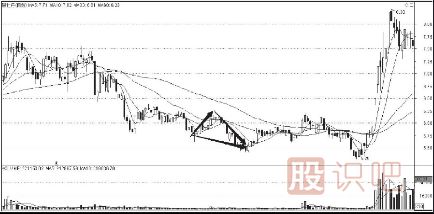 <a href=http://m.xinjsm.com/cgjq/dx/ target=_blank class=infotextkey><a href=http://m.xinjsm.com/GPRM/sy/1804.html target=_blank class=infotextkey>短線</a></a><a href=http://m.xinjsm.com/jsfx/K/ target=_blank class=infotextkey>K線</a>組合形態(tài)-下降三角形與上升旗形形態(tài)