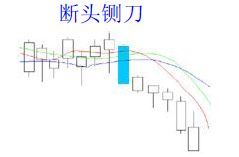 經(jīng)典看跌K線形態(tài)組合錦集，最全最實(shí)用的統(tǒng)計(jì)
