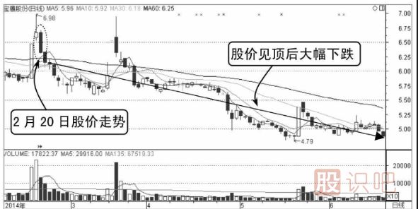 股價(jià)一直無(wú)法突破均價(jià)線應(yīng)及時(shí)賣出（圖解）