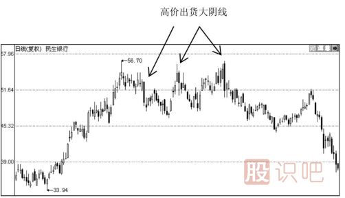 K線圖形態(tài)分析-大陰線之后股價(jià)會(huì)怎么走？