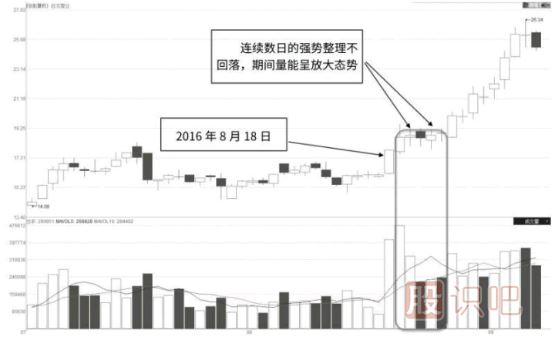 如何分析個股漲停板突破后的后期走勢