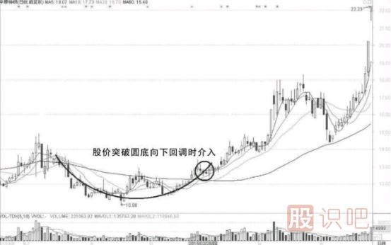 短線(xiàn)選股條件-如何從技術(shù)面分析股票的短線(xiàn)機(jī)會(huì)