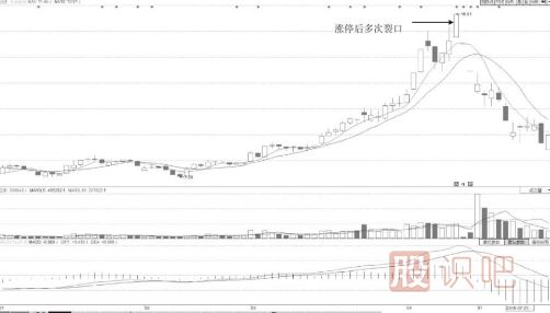 跳空突破時漲停板上數(shù)次裂口形態(tài)分析法