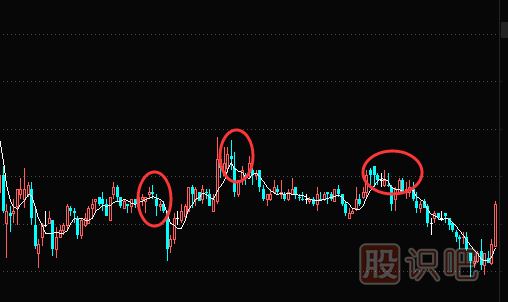 股票止損技巧-如何通過技術(shù)分析來設(shè)置止損點