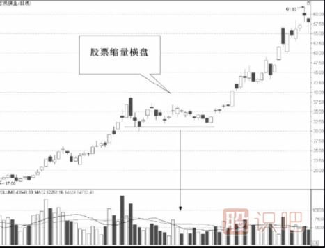 從縮量的股票中尋找短線機(jī)會-縮量選股法