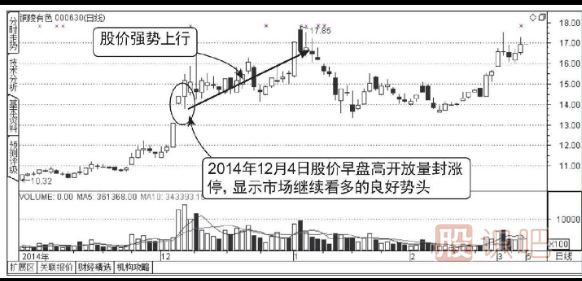 早盤放量漲停的后期走勢分析