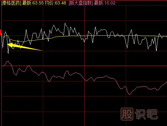 集合競價時大幅高開的盤口意味著什么？