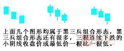 黑三兵<a href=http://m.xinjsm.com/jszb/K/ target=_blank class=infotextkey>K線圖</a>形態(tài)（圖解）
