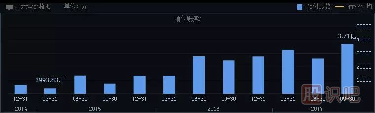 如何分析一只股票的未來漲幅空間及長線選股技巧