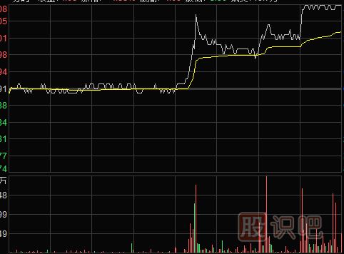 怎么看股票<a href=http://m.xinjsm.com/jsfx/pk/ target=_blank class=infotextkey><a href=http://m.xinjsm.com/GPRM/sy/937.html target=_blank class=infotextkey>盤口</a></a>走勢重點與盤中走勢形態(tài)