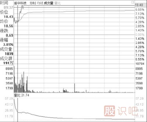 盤口相關(guān)指標(biāo)介紹-盤口各個數(shù)據(jù)的意思與用處介紹