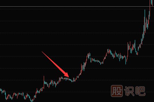 股票解套技巧-如何通過換股來(lái)解套