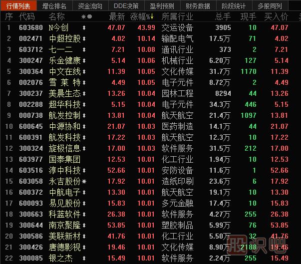 短線如何捕捉龍頭股