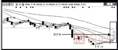 如何分析股票的公告是<a href=http://m.xinjsm.com/GPRM/sy/1730.html target=_blank class=infotextkey>利好</a>還是利空-炒股入門知識(shí)