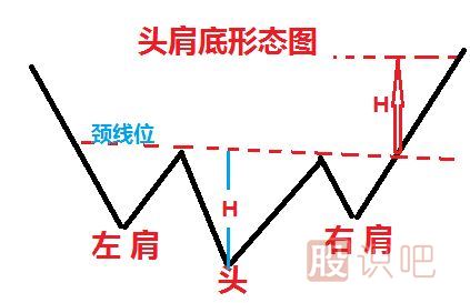 股票底部特征與形態(tài)-股票走勢分析