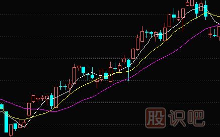 比較實(shí)用的<a href=http://m.xinjsm.com/jszb/jx/ target=_blank class=infotextkey>均線</a><a href=http://m.xinjsm.com/cgjq/xg/ target=_blank class=infotextkey>選股</a>技巧