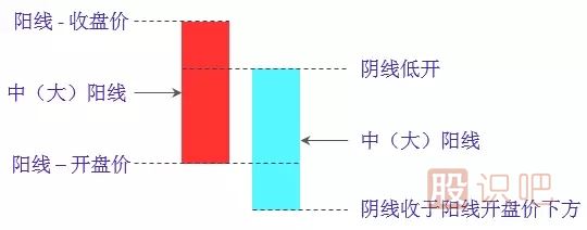 傾盆大雨<a href=http://m.xinjsm.com/jsfx/K/ target=_blank class=infotextkey>K線</a>組合<a href=http://m.xinjsm.com/cgjq/xg/ target=_blank class=infotextkey>選股</a>技巧