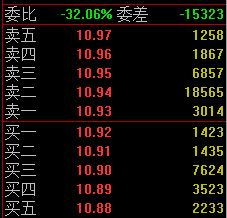 如何從<a href=http://m.xinjsm.com/jsfx/pk/ target=_blank class=infotextkey><a href=http://m.xinjsm.com/GPRM/sy/937.html target=_blank class=infotextkey>盤口</a></a>的掛單分析主力,盤口掛單手法解讀
