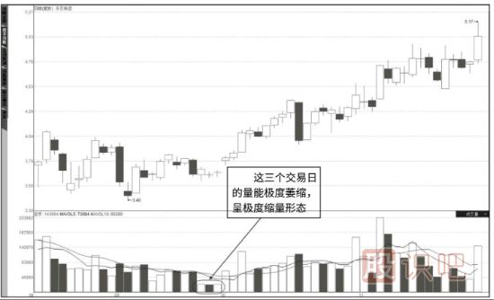 怎么看成交量-成交量指標(biāo)的各種形態(tài)詳解