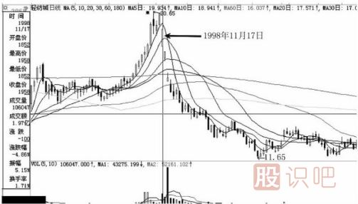 跌停板出貨是一只股票下跌開始的最大風(fēng)險(xiǎn)