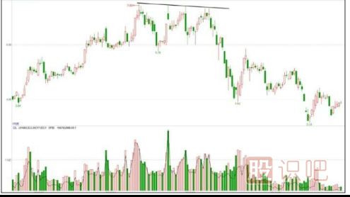 主力出貨<a href=http://m.xinjsm.com/jszb/K/ target=_blank class=infotextkey>K線圖</a>形態(tài)-K線逐波走低