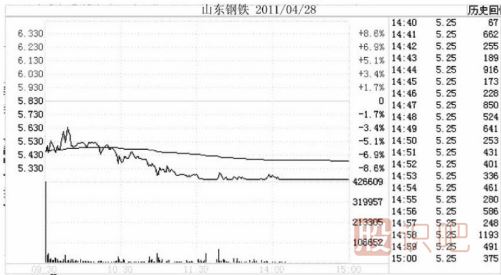 跌停板出貨是一只股票下跌開始的最大風(fēng)險(xiǎn)