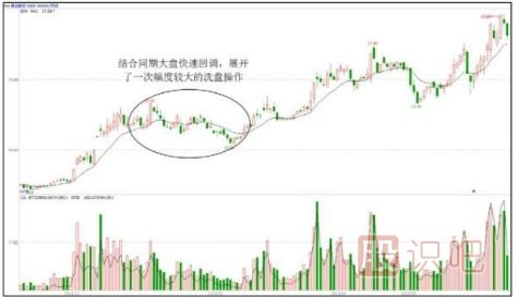 強(qiáng)資金小洗，弱資金大洗-洗盤(pán)手法介紹