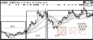 主力是怎么誘惑散戶來接盤的？