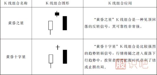 15種最可靠的賣出K線圖形態(tài)（圖解）