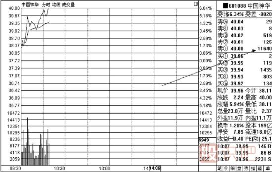 主力<a href=http://m.xinjsm.com/jsfx/pk/ target=_blank class=infotextkey><a href=http://m.xinjsm.com/GPRM/sy/937.html target=_blank class=infotextkey>盤口</a></a>的掛單及撤單<a href=http://m.xinjsm.com/GPRM/sy/1878.html target=_blank class=infotextkey>操盤手</a>法解讀