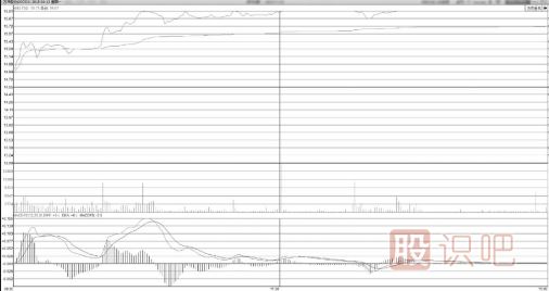 跳空突破時漲停板上數(shù)次裂口形態(tài)分析法