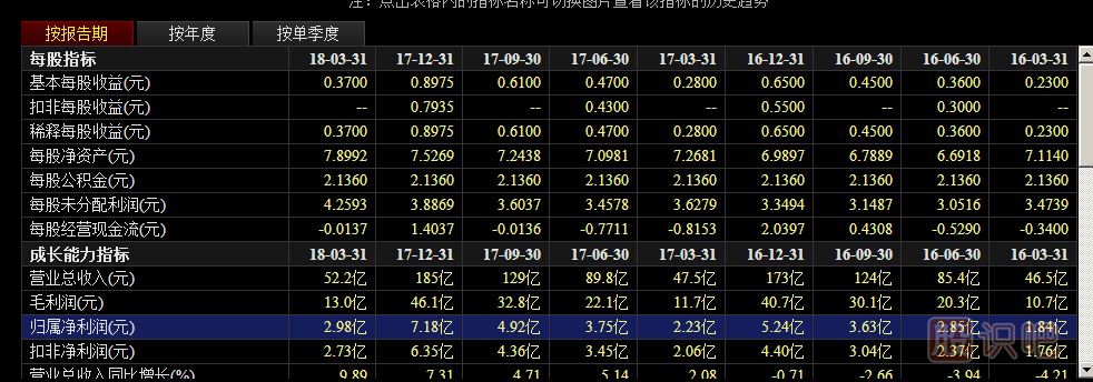 公司理財(cái)類投資活動(dòng)現(xiàn)金流入和流出