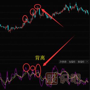 股票技術(shù)分析之KDJ頂<a href=http://m.xinjsm.com/GPRM/sy/1785.html target=_blank class=infotextkey>背離</a>