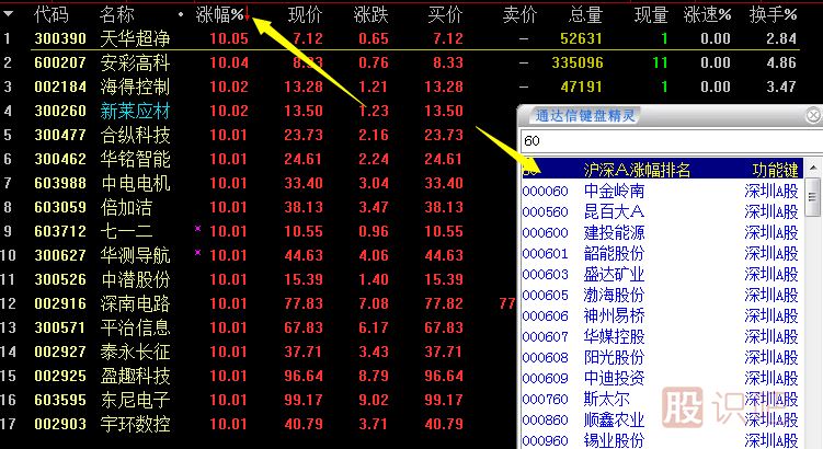 炒股看盤方法與技巧大全