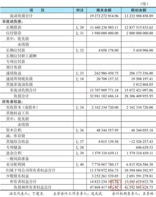 股票財務報表詳細-什么是資產(chǎn)負債表
