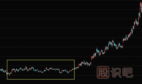 主力建倉(cāng)手法及過(guò)程講解（圖解）