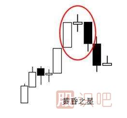 經(jīng)典看跌<a href=http://m.xinjsm.com/jsfx/K/ target=_blank class=infotextkey>K線</a>形態(tài)組合錦集，最全最實(shí)用的統(tǒng)計(jì)