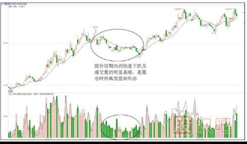 <a href=http://m.xinjsm.com/GPRM/sy/1390.html target=_blank class=infotextkey>個股</a>洗盤走勢<a href=http://m.xinjsm.com/jszb/K/ target=_blank class=infotextkey>K線圖</a>案例（圖解）