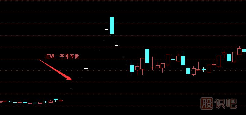 一字漲停板操盤策略,一字漲停板買入絕技