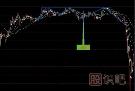 賣出<a href=http://m.xinjsm.com/jszb/K/ target=_blank class=infotextkey>K線圖</a>形態(tài)組合-三重頂賣點(diǎn)-多重頂賣點(diǎn)
