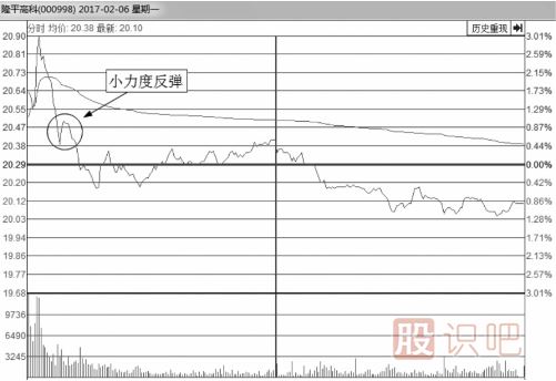教您如何從分時(shí)圖看股價(jià)會(huì)不會(huì)反彈上漲