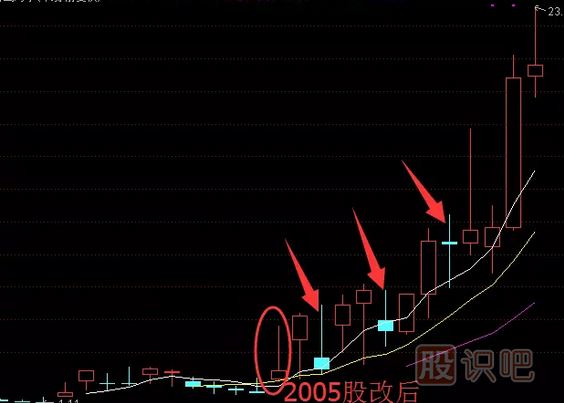 如何分析一只股票的未來漲幅<a href=http://m.xinjsm.com/GPRM/sy/1399.html target=_blank class=infotextkey>空間</a>及長線選股技巧