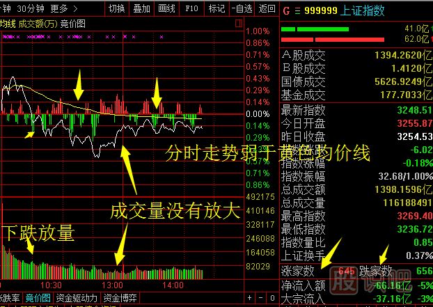 <a href=http://m.xinjsm.com/GPRM/sy/789.html target=_blank class=infotextkey>炒股</a>看盤方法與技巧大全