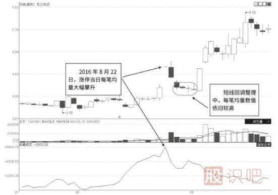 漲停后如何找買入點-什么樣的漲?？梢宰?？