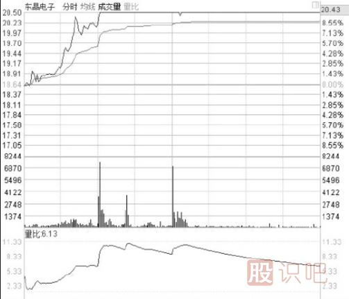 盤口相關(guān)指標(biāo)介紹-盤口各個數(shù)據(jù)的意思與用處介紹