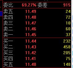 如何從盤口的掛單分析主力,盤口掛單手法解讀